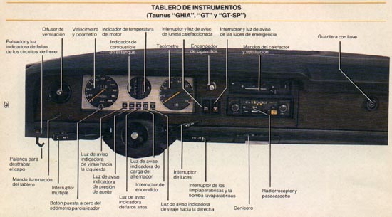 Tablero de Instrumentos