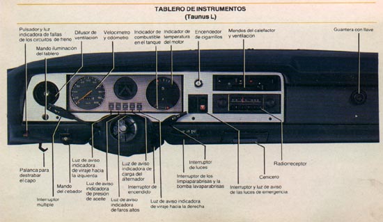 Tablero de Instrumentos